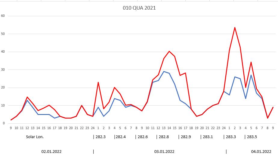 010 QUA 2022 - 0304-01-2022 Entwurf Auswertung.jpg