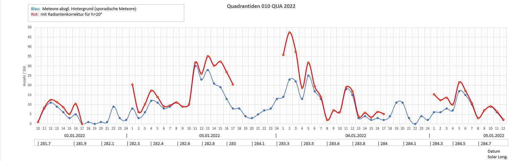 010 QUA 2022 - 0304-01-2022 Entwurf Auswertung.jpg