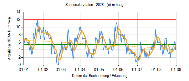 01_sun_data_all_2026.png
