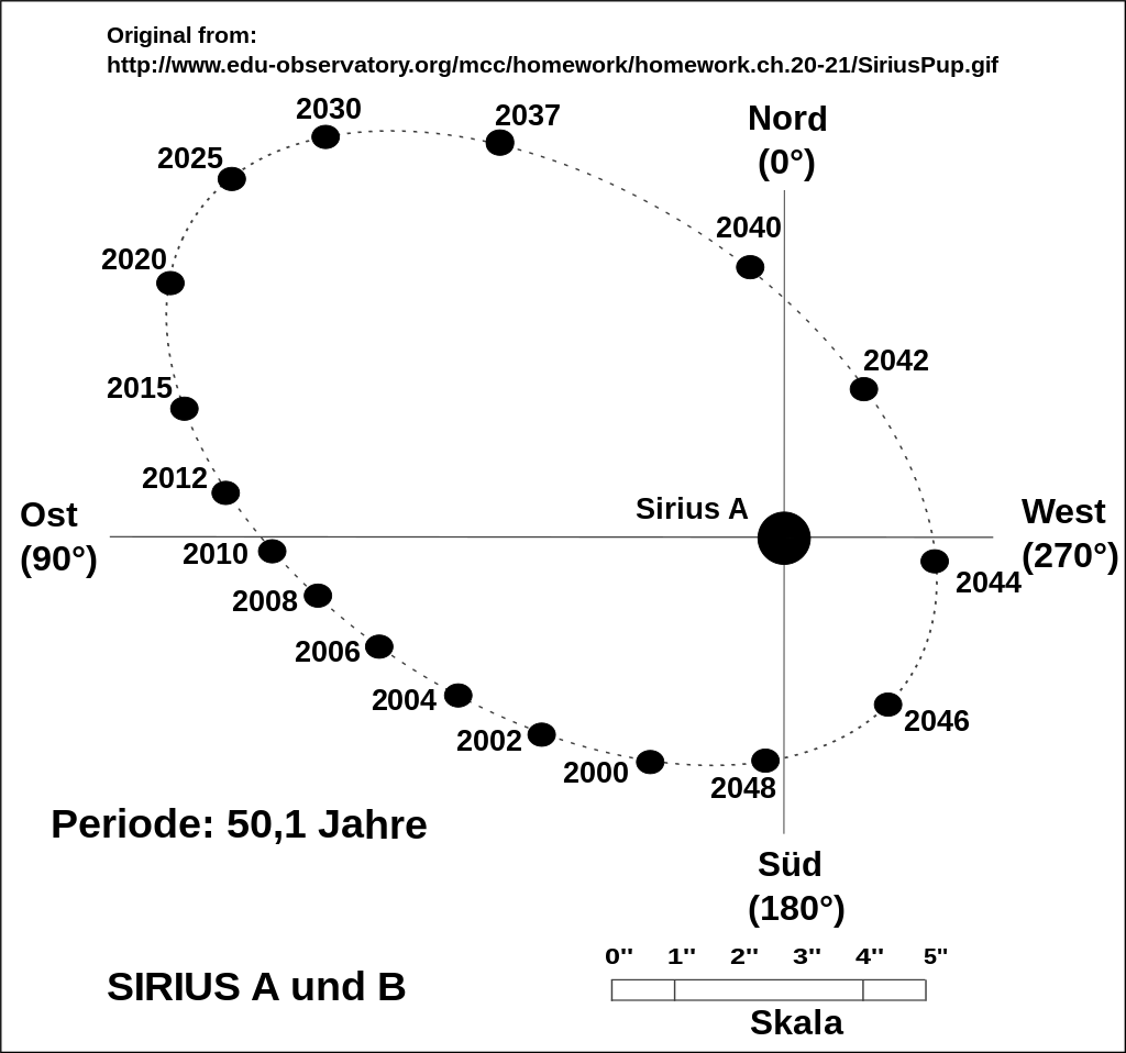 02_Sirius-B-Orbit-de.svg.png