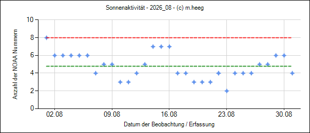 02_sun_data_monat.png