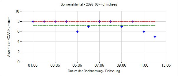 02_sun_programm.png