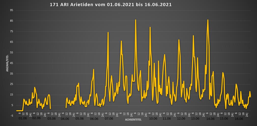 031ETA Aquariiden2021-fin.jpg
