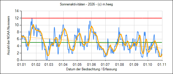 03_okt_all_2026.png