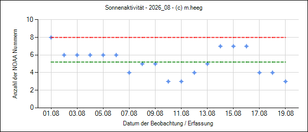 03_sun_data_day_2026-08-19.png
