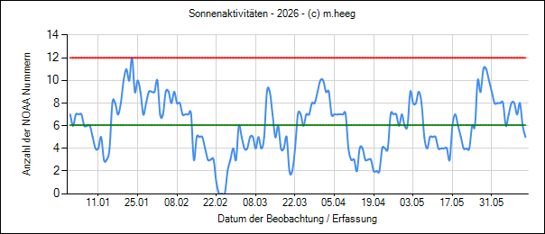 03_sun_programm.png