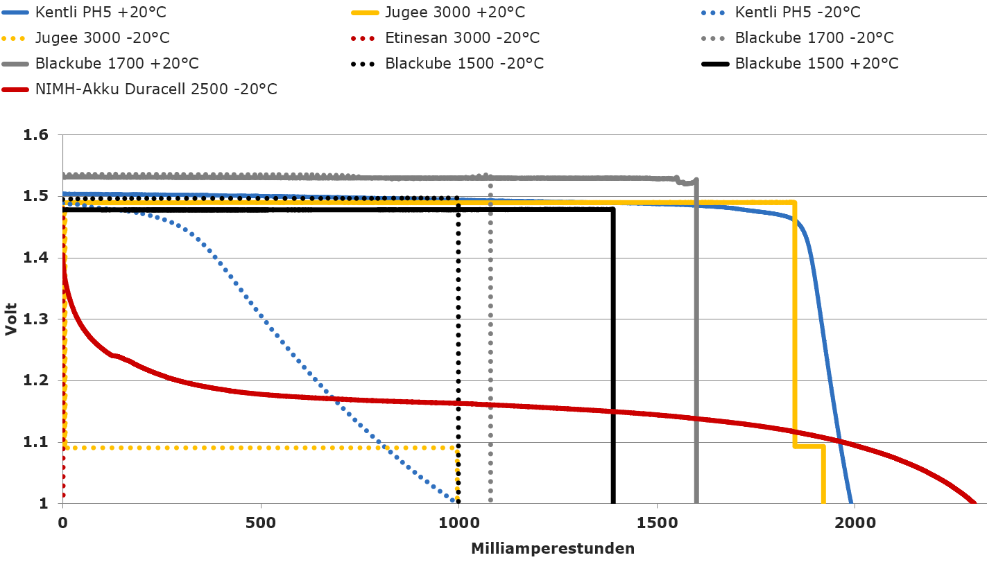 1.5volt_aa_lr6_battery_cold.png