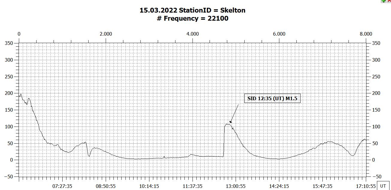 15032022 - Skelton 22100 M15 Ereignis.jpg