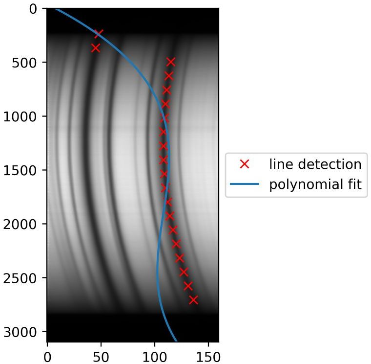 15_38_35_spectral_line_data.jpg