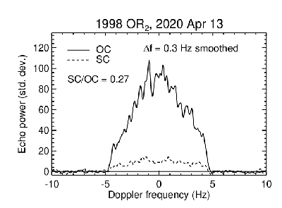 1998OR2.2020Apr13.s0p3Hz.jpg