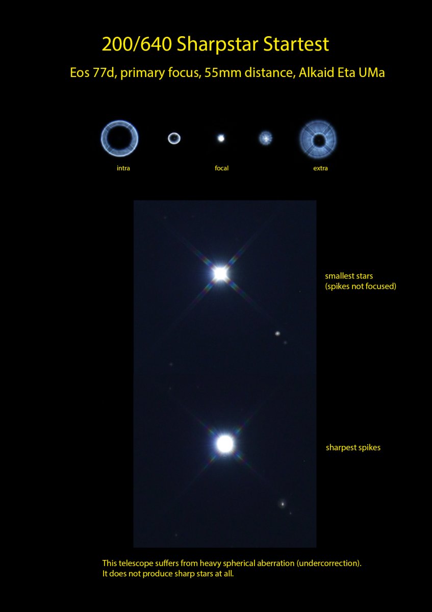 200-640_Starpstar_Nr2_startest.jpg