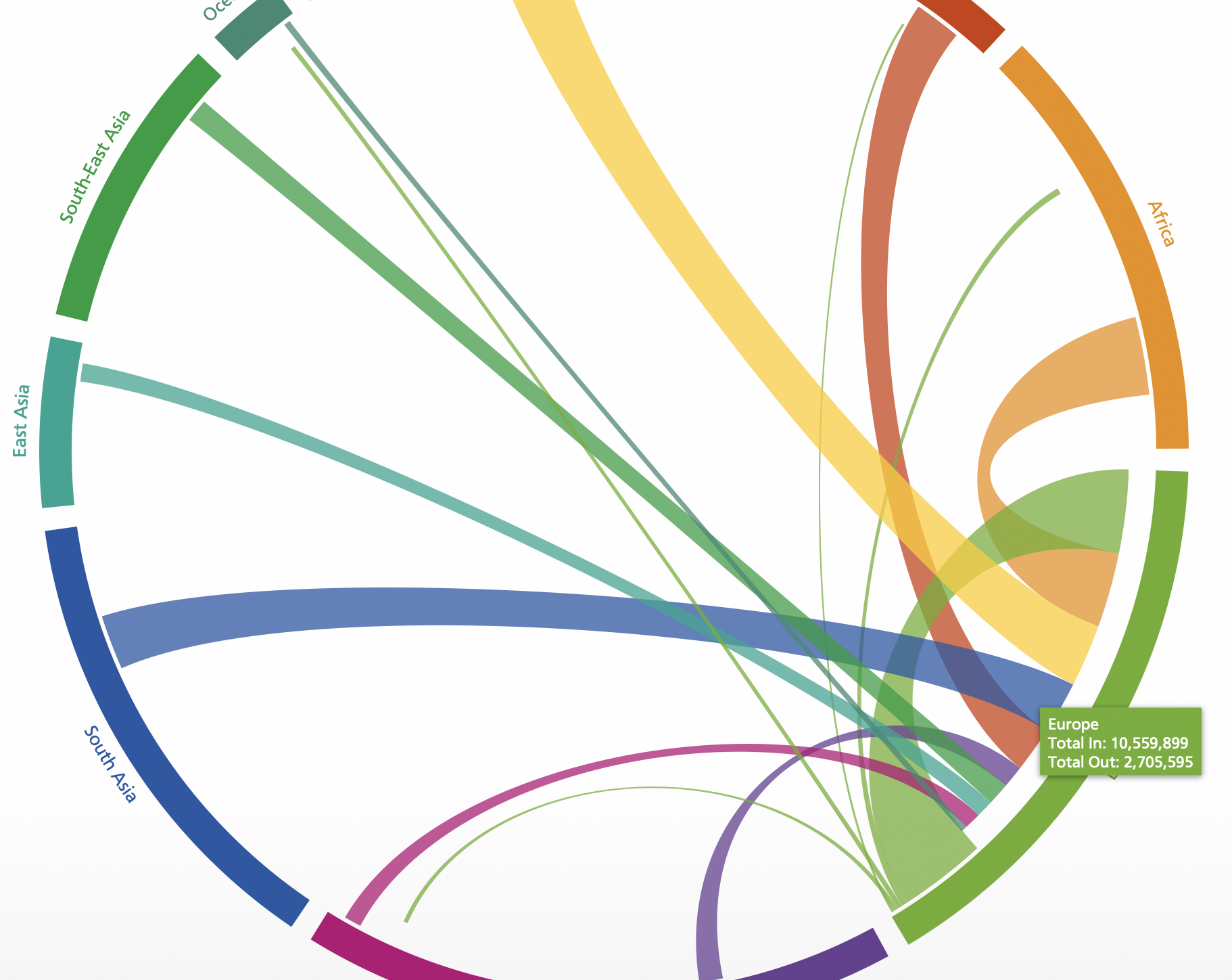 2005-2010 Global Migration.png