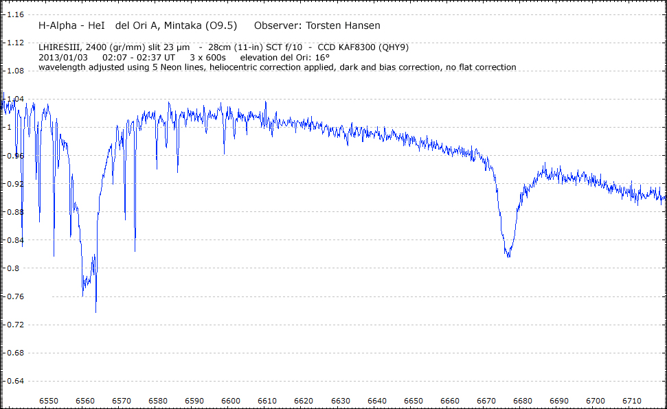 20130103AnidelOrinassundtrocken.gif