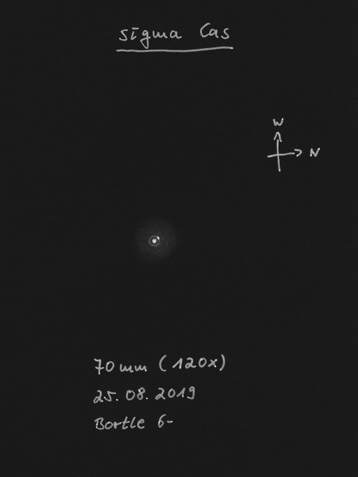 2019-08-25_sigma_cas.jpg