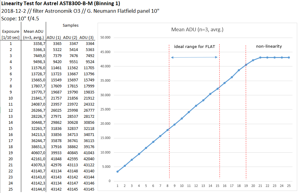 2019-12-19 18_34_03-Linearity Test AST8300.xlsx - Excel.png