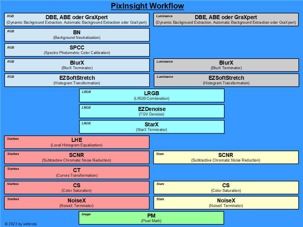 2023-PixInsight-Workflow-wittinobi.jpg