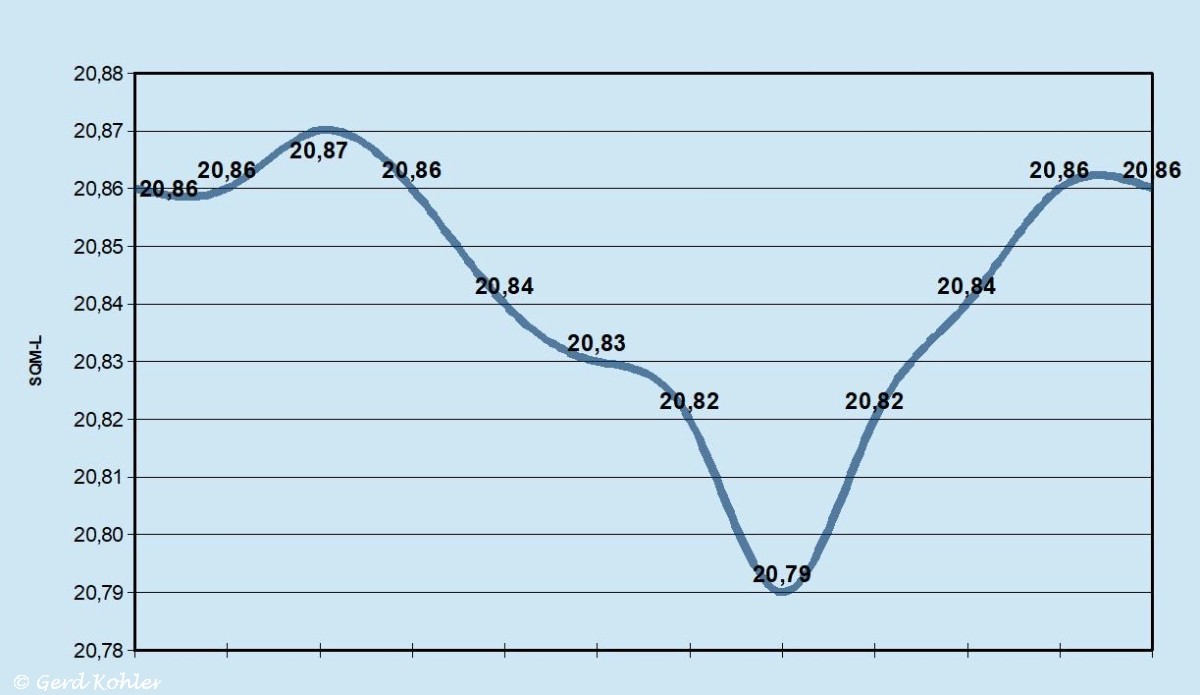 2024-01-09-SQM-L.jpg