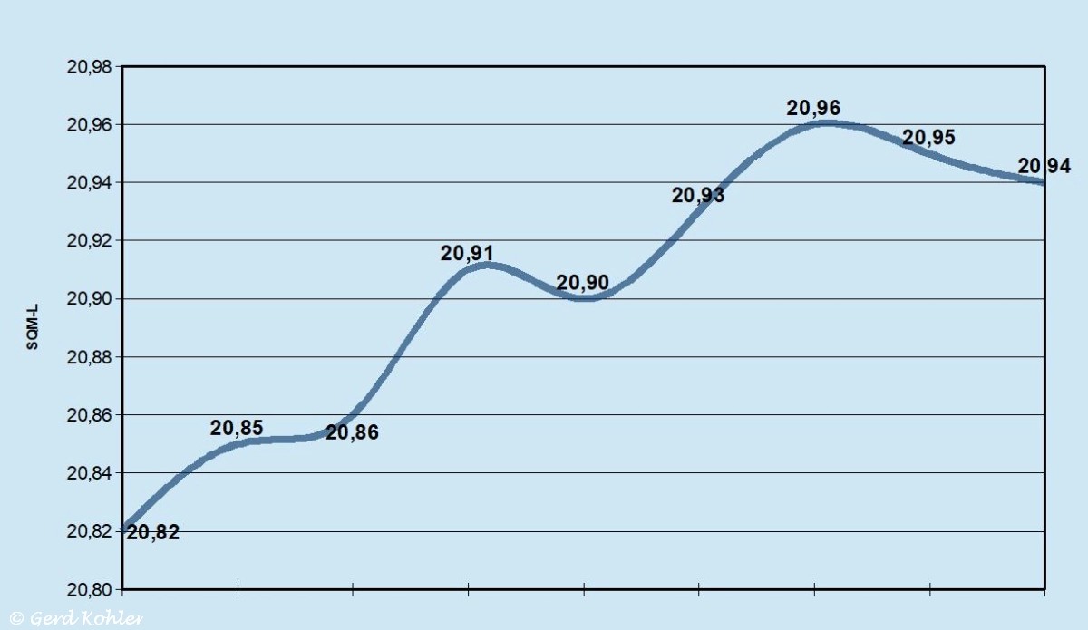 2024-01-10-SQM-L.jpg