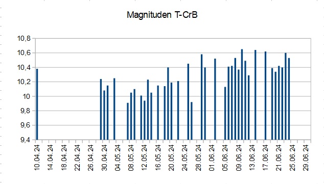 2024-06-24_23h50_diagramm.jpg