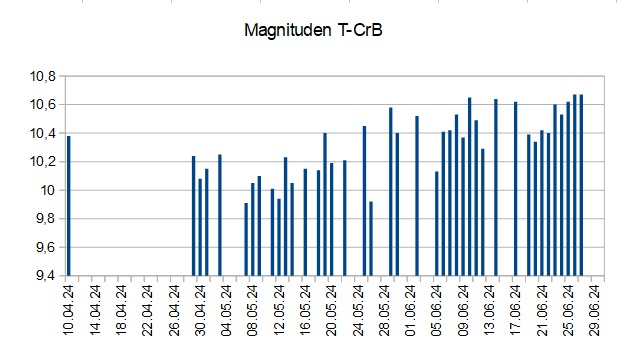 2024-06-28_00h10_diagramm.jpg