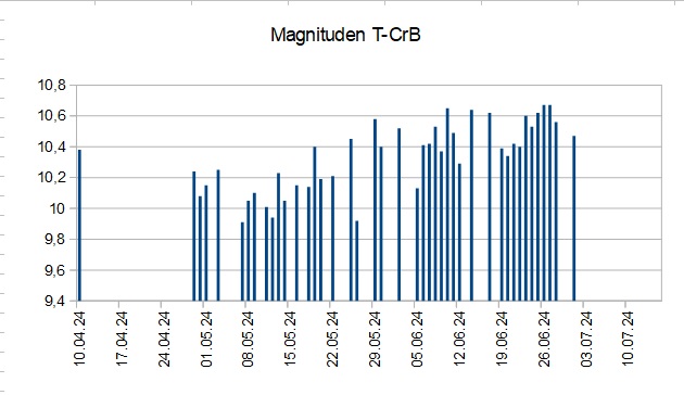 2024-07-01_23h45_diagramm_1.jpg