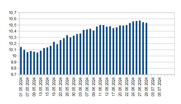 2024-07-05_23h50_diagramm-3.jpg