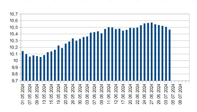 2024-07-09_23h55_diagramm-3.jpg