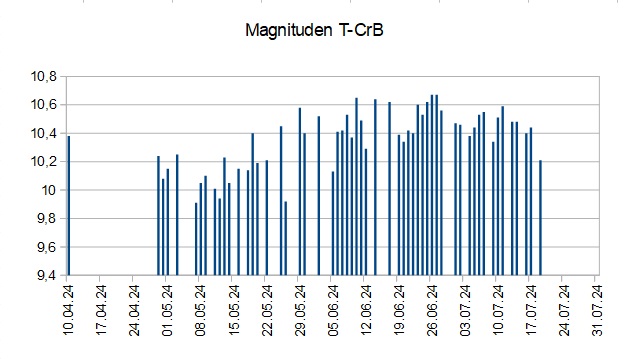 2024-07-19_23h40_diagramm-1.jpg