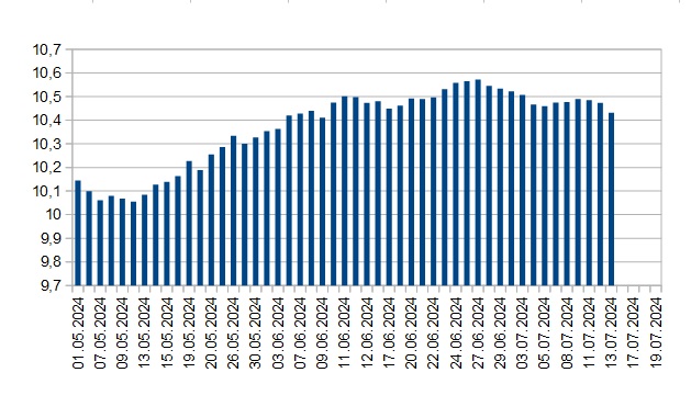 2024-07-19_23h40_diagramm-3.jpg