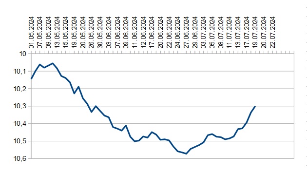 2024-07-22_23h10_diagramm-4.jpg