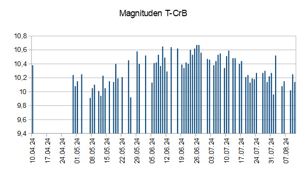 2024-08-11_22h50_diagramm-1.jpg
