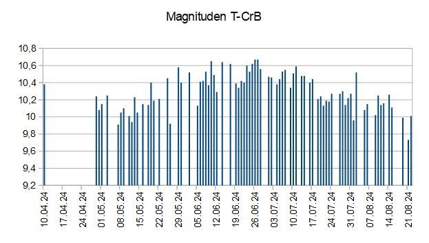 2024-08-22_22h05_diagramm-1.jpg