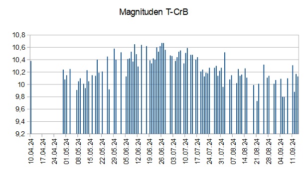 2024-09-14_21h40_diagramm-1.jpg