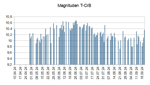 2024-09-21_21h30_diagramm-1.jpg