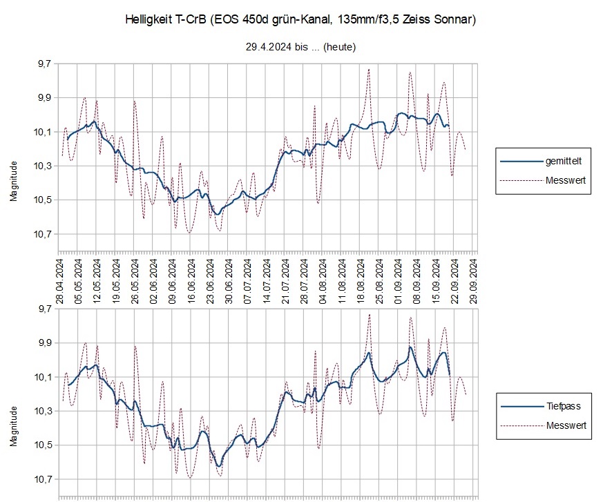 2024-09-28_diagramm-compare.jpg