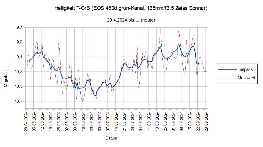 2024-09-29_21h00_diagramm-7.jpg