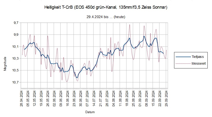 2024-10-01_21h50_diagramm-7.jpg