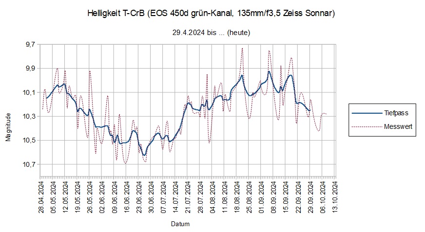 2024-10-08_21h50_diagramm-7.jpg