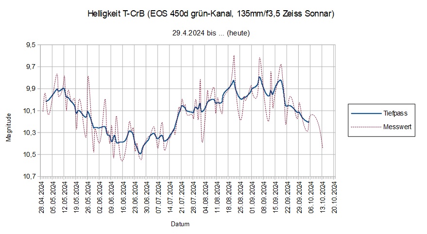 2024-10-13_21h50_diagramm-8.jpg
