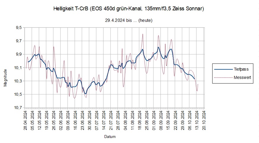 2024-10-19_20h15_diagramm-8.jpg