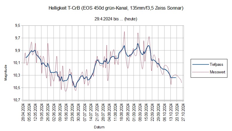 2024-10-25_20h30_diagramm-8.jpg