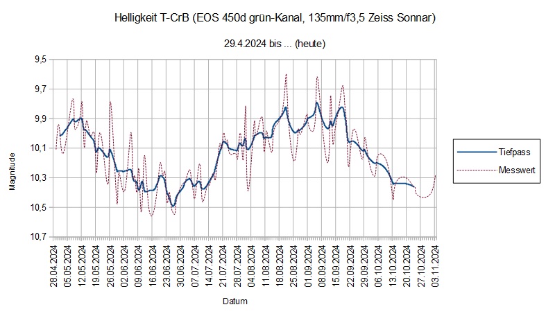 2024-11-03_19h35_diagramm-8.jpg