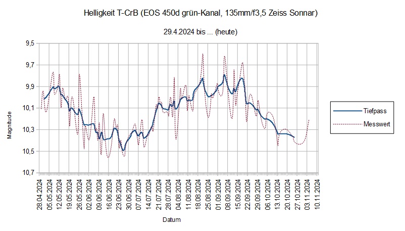 2024-11-04_19h40_diagramm-8.jpg