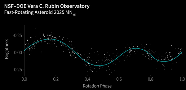 2025 MN45 Light Curve.jpg