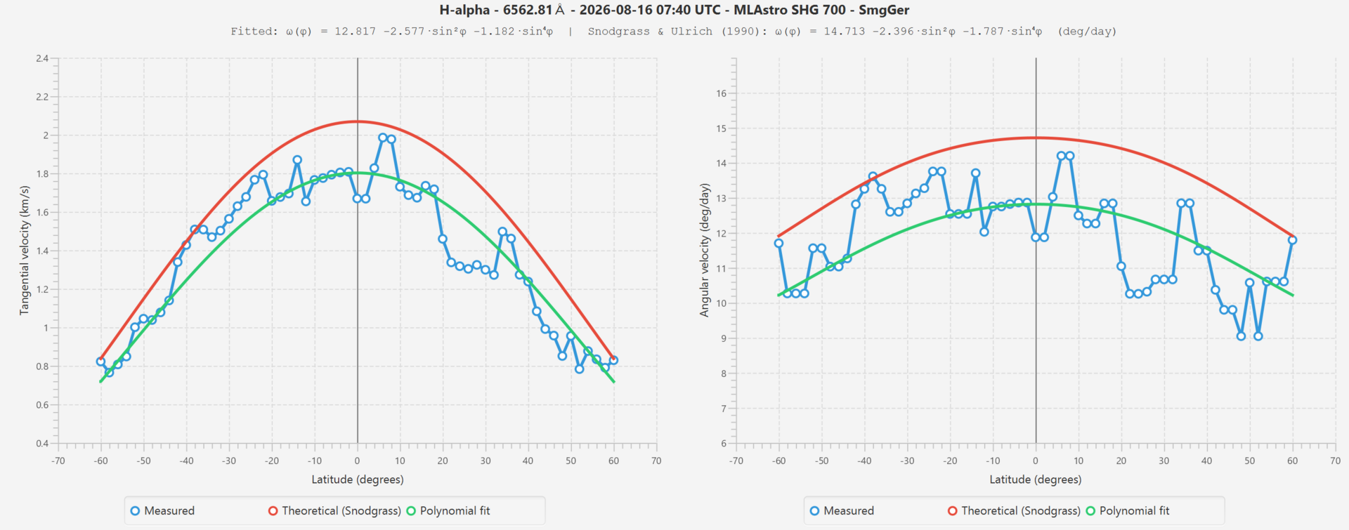 20260816_differential-velocity.png