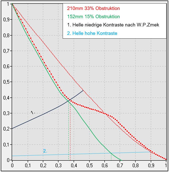 210 Mewlon vs MN68.jpg