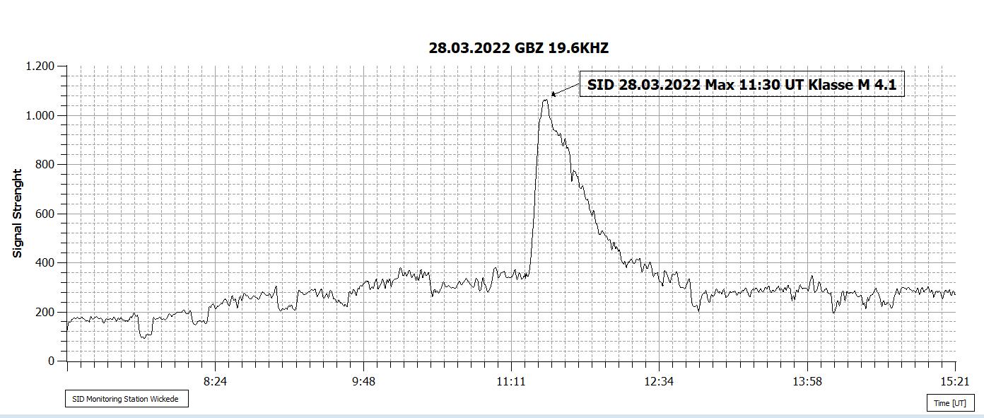 28022022-GBZ19600Hz M4-11h30m UT.jpg