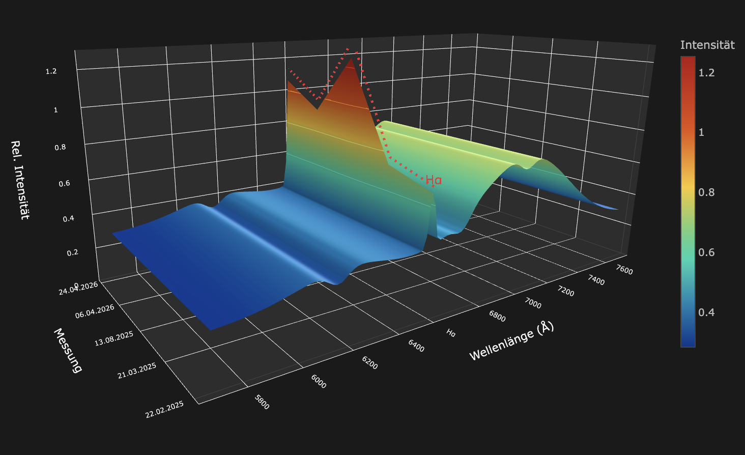 3D_Plot_aus Philipps Spektren (nur Grafiken).png