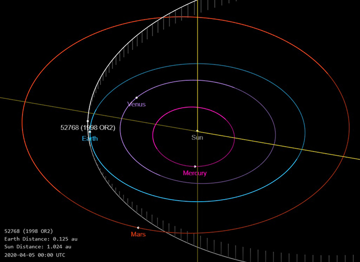 52768 (1998 OR2).jpg