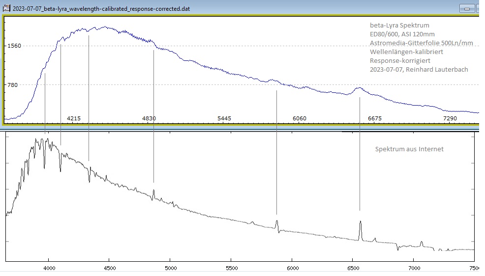 7_beta-lyra_wavel-cal_resp-corr_compare_net.jpg